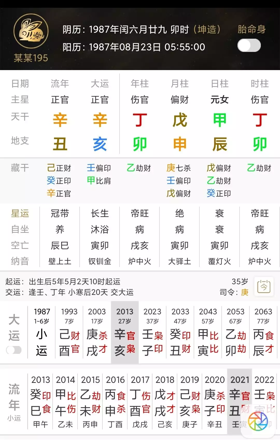 1、年能有好运气的八字:八字看年运势？