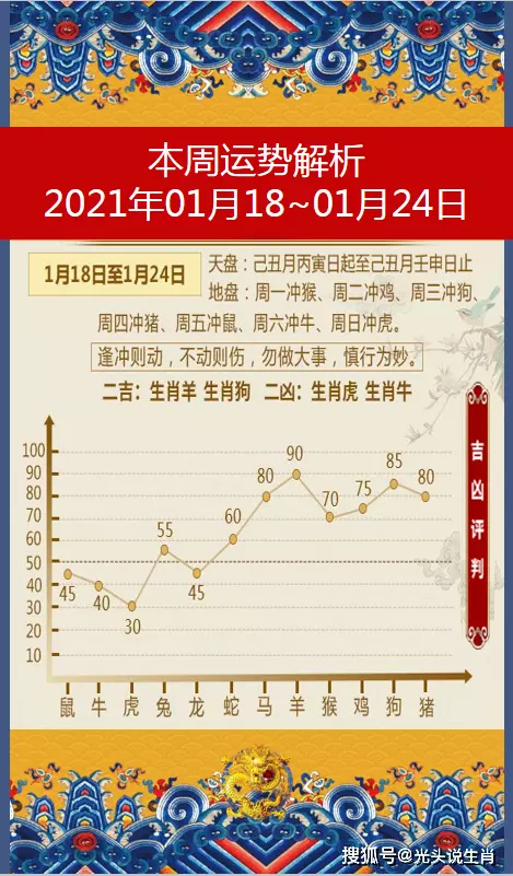 2、每日财运方向:财运在哪个方位