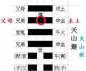 4、每日财运方向:财运方位