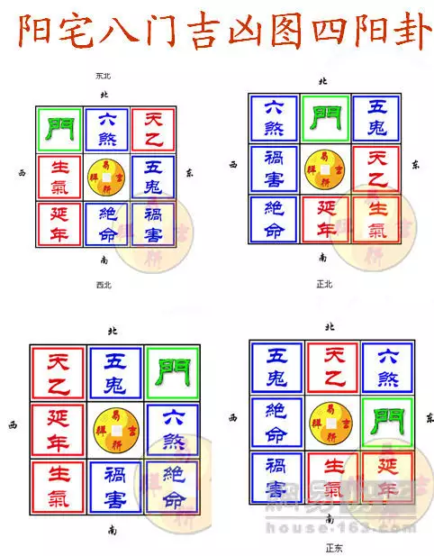 5、每日财运方向:每天财的方位怎么确定