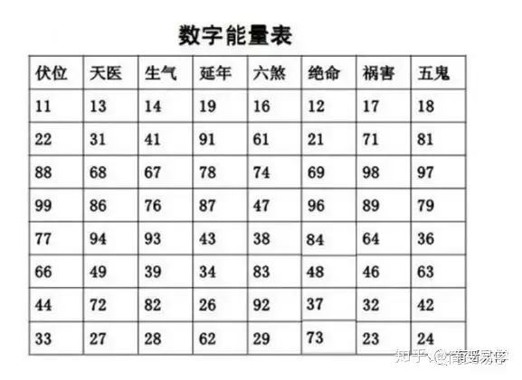 4、免费预测手机号凶吉:手机号码测吉凶到底准不准？