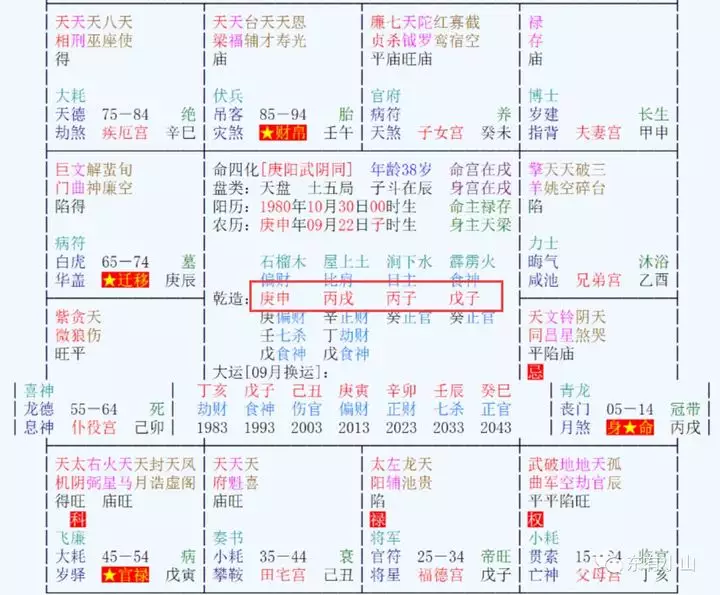 4、十年大运分析:十年大运是正财，是什么意思啊