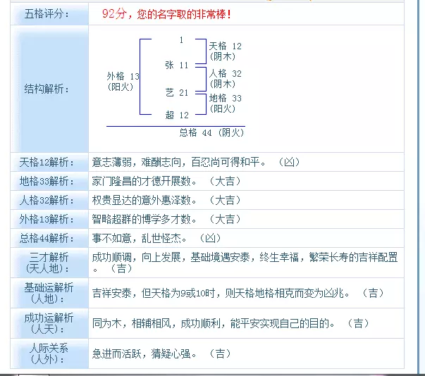 7、78年属马什么网名发财:78年属马人用什么微信名发财