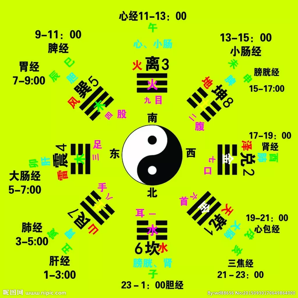 1、生辰八字五行缺什么查询:五行缺什么查询生辰八字