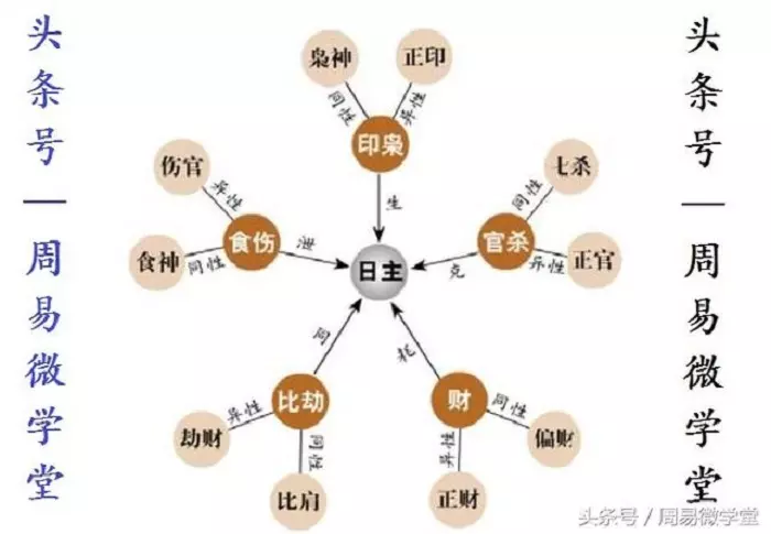 4、78年天上火命人的贵人:夫妻俩都是78年属马的火命请问好吗