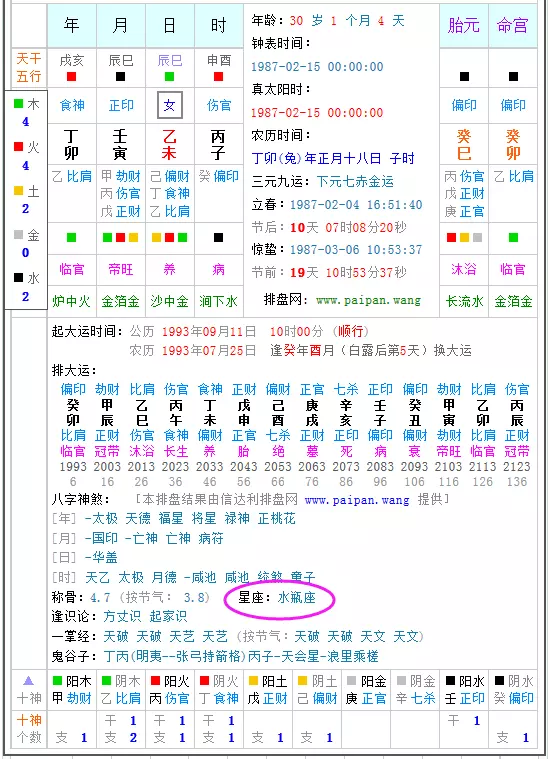 1、十二星座的月份表图片阳历:阳历12月是什么星座