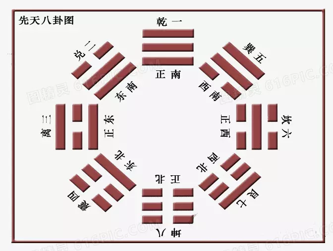 1、周易八卦免费测字起名:起名.八卦.测字.