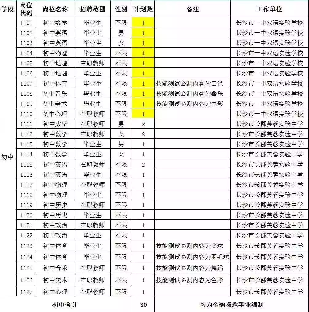 1、年事业编报名时间:请问山东省事业单位什么时候考试啊？