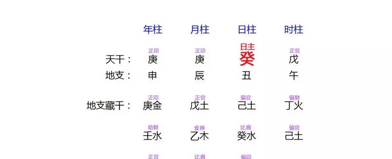 1、谁能给我讲讲看一个八字的步骤，八字中的每一个字都要分析吗？分析太多感觉很乱