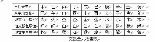 8、八字命盘测算:生辰八字测算