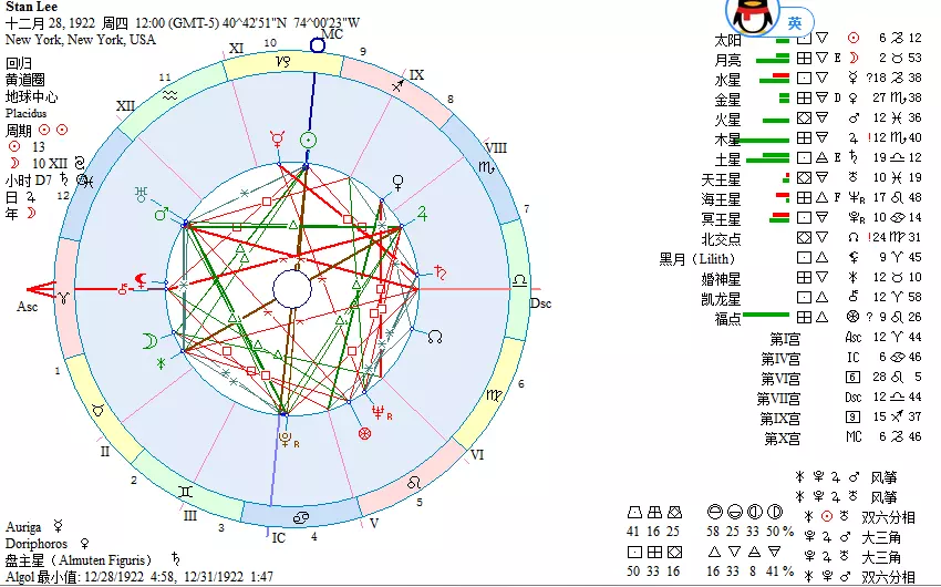 4、本命星盘解析免费:个人星盘解析哦~~~