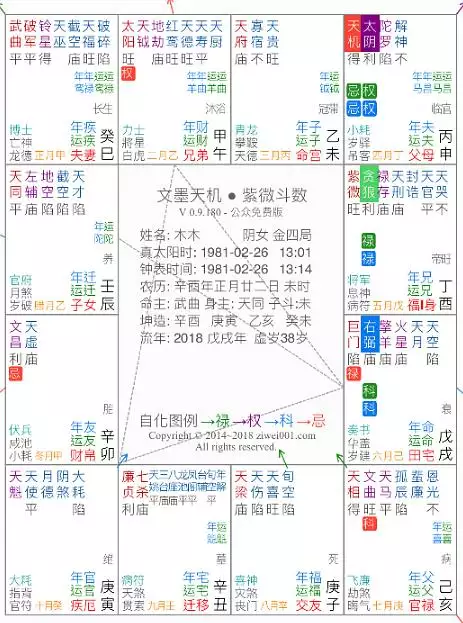 3、斗数怎么看格局:斗数怎么看？