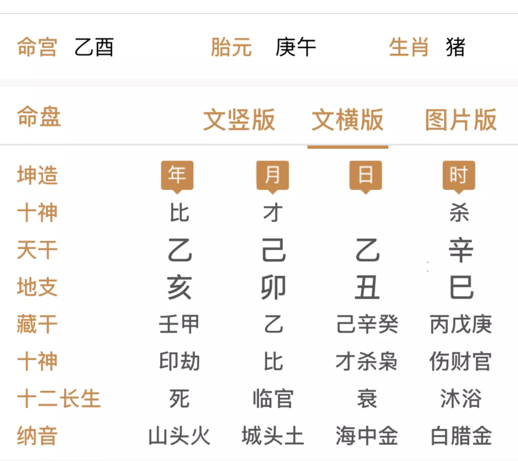 1、八字如何解读:生辰八字如何解释