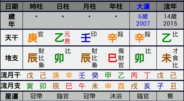 5、八字如何解读:八字排盘怎么解读？