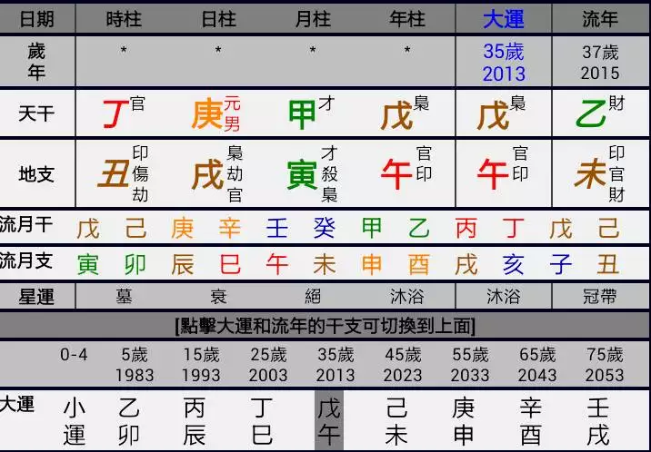 2、如何算八字喜用神:八字喜用神怎么算