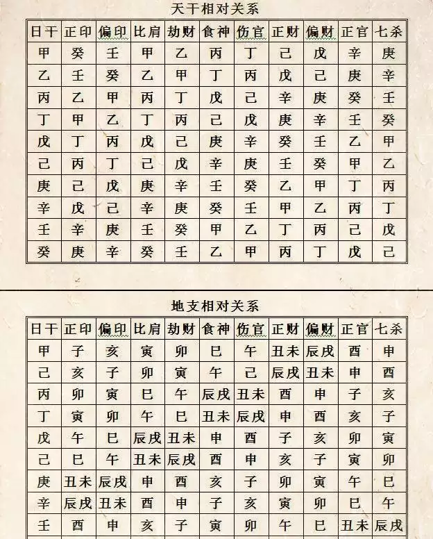 2、四柱八字十神查询:八字用神查询，高手请回答，谢谢