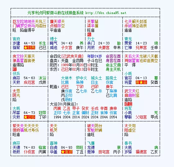 3、实在不太熟悉斗数，个人觉得这是而且夫妻关系很悲惨的一命格……求解，哪位可以详细解读下？