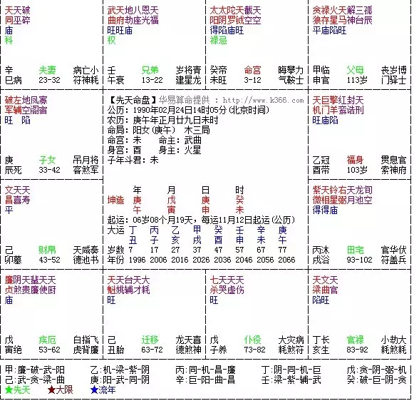 4、斗数中强大上等的命格:斗数十大贵命命格