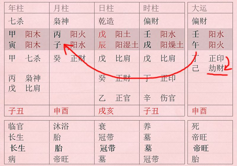 1、八字流年运势分析:高分悬赏懂八卦周易者解析八字流年运势