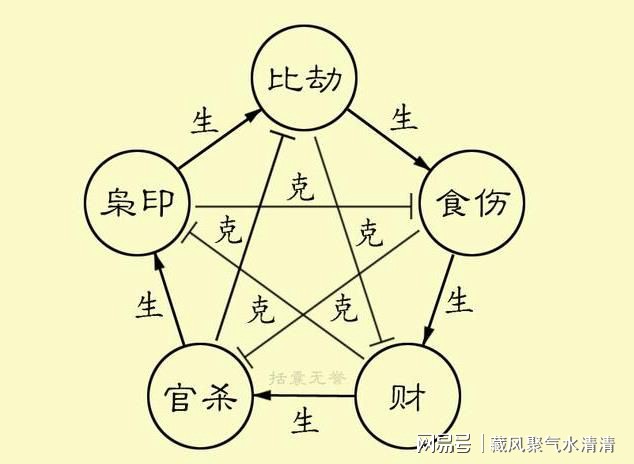 5、八字流年运势分析:谁会八字看流年运势？