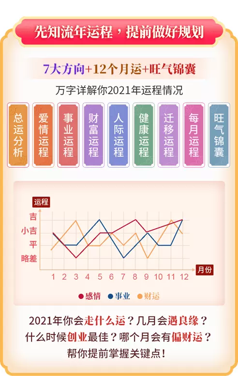 7、八字流年运势分析:想看一下八字流年运势？