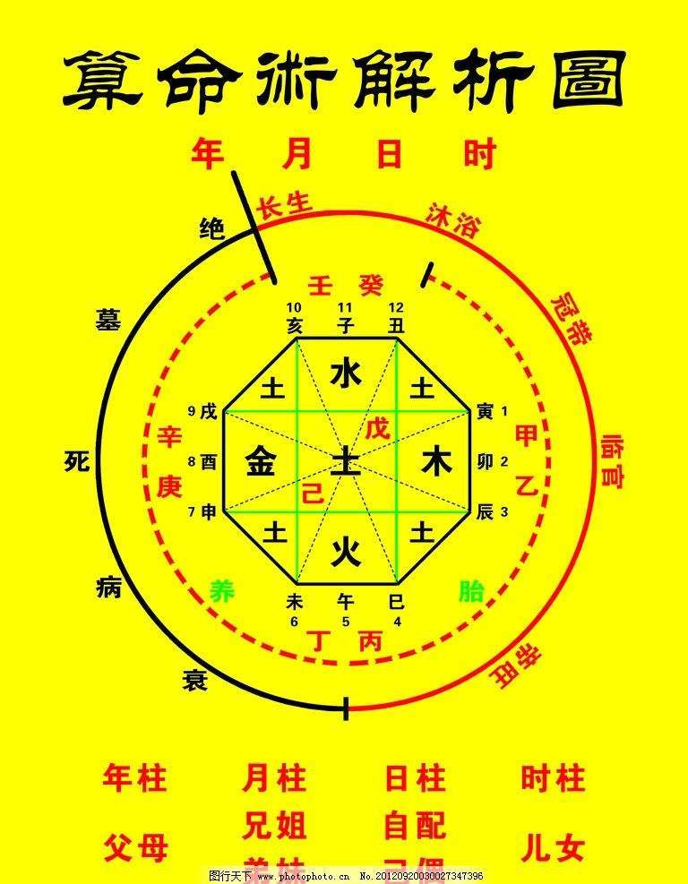 3、哪个算命网最准确:哪个网站算命比较准？？