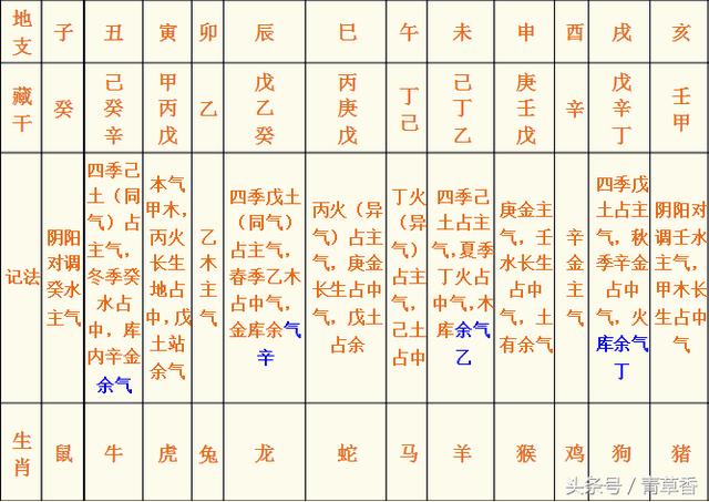 1、新手如何学四柱八字:我想学习四柱八字预测,请教入门应学什么?