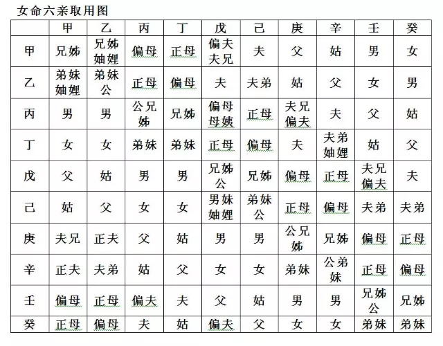 3、八字命理基础知识之十神:怎么从八字看十神的基础知识 十神是什么意思(2)