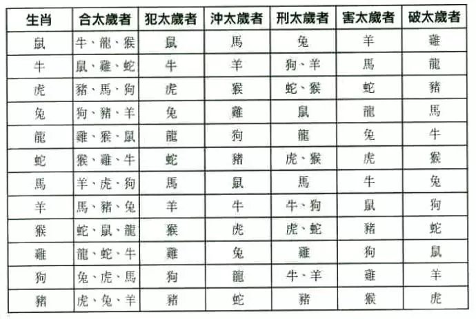 7、算两个人的生辰八字合不合:看两个人生辰八字合不合有什么讲究