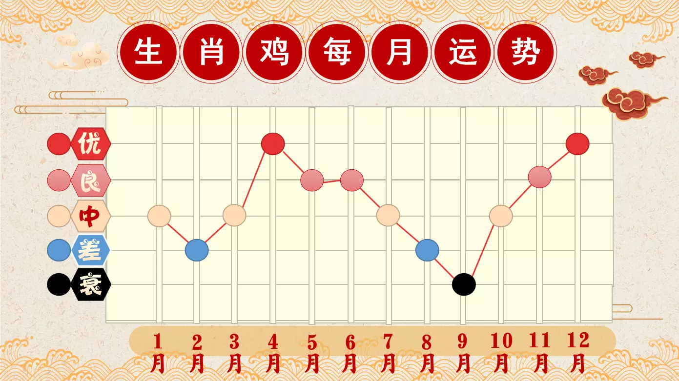 3、生肖属鸡年运程:生肖鸡年运势