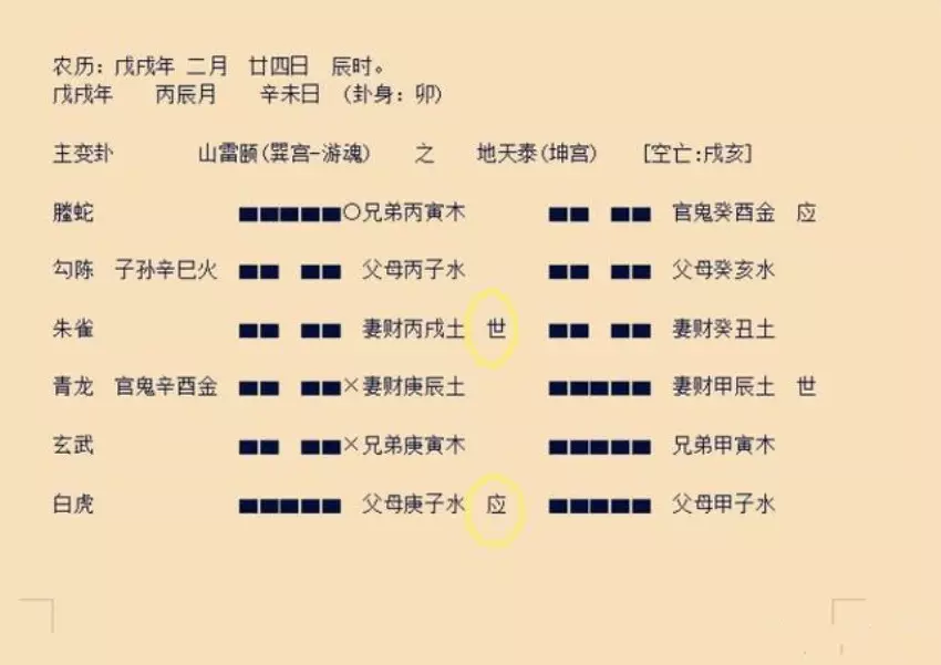 2、八字合婚,生辰八字配对,八字合婚免费测试,在线男女指迷算命合婚