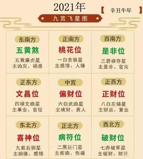 1、辛丑流年运势分析:八字算命年运程流年