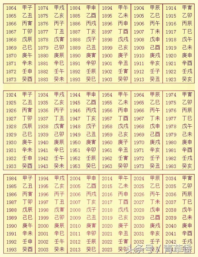 2、本人想学习四柱八字。小白一个新手入门。但不知从何入手，要先学什么。盼赐教。