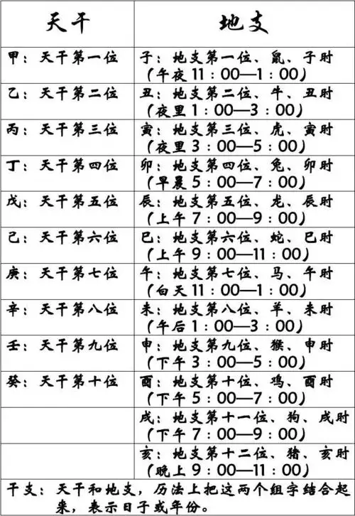 2、八字绝技神断:怎么解读八字排盘？