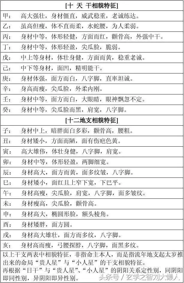 1、命理八字分析表幸运数字:算命进，看看我的幸运数字