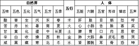 2、生辰八字查询器:生辰八字查询，