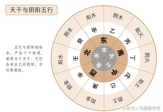 8、生辰八字查询器:生辰八字不就是出生日期吗同一时间出生的人不有很多？算命准么