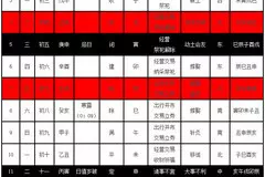 3、日历每天吉时表:每日时辰吉凶是怎样计算的