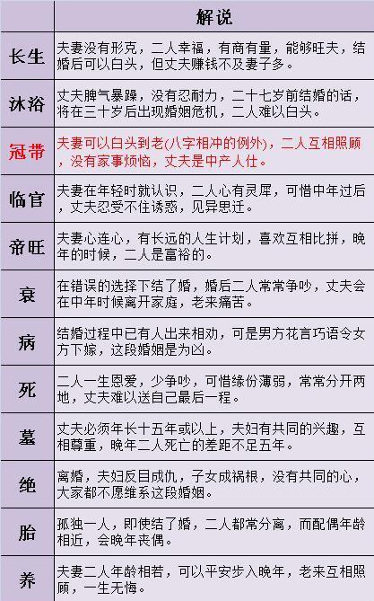 6、算命不求人免费阴历生辰八字算命:免费生辰八字算命网