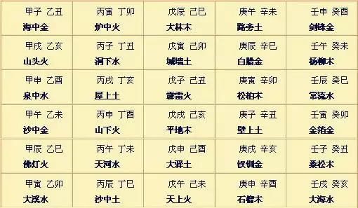 3、华易网四柱八字排盘:免费四柱八字排盘？