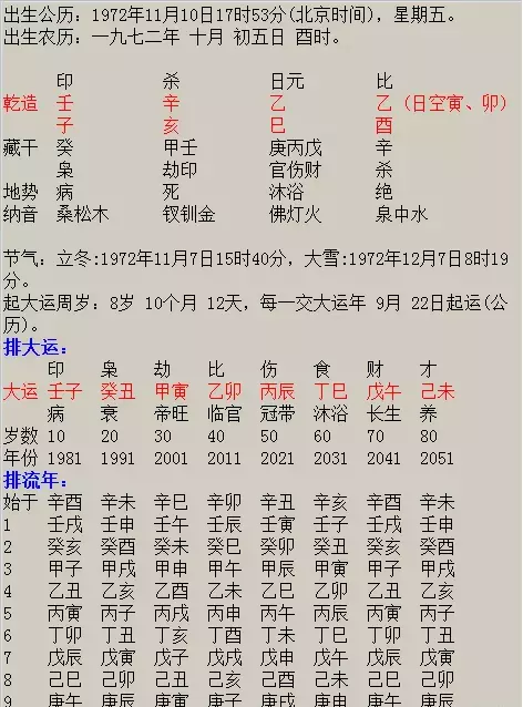 6、华易网四柱八字排盘:四柱八字排盘求高人解释