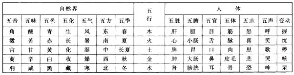 2、快速查自己的五行属性:怎么知道自己的五行属性？