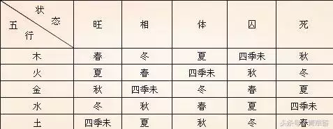 3、八字十神怎么算出来的:八字中的日柱如何推算出所属十神?