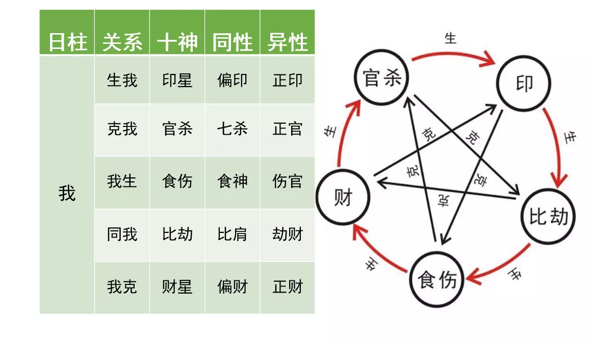 1、八字命格解析:八字命格