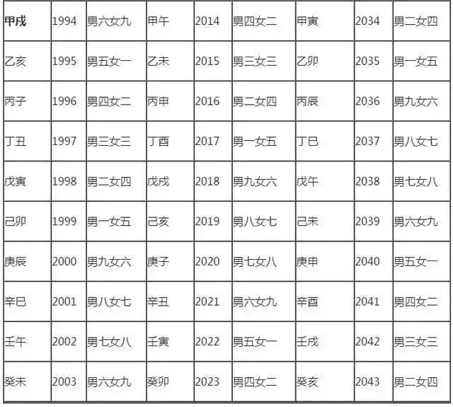 3、免费算婚姻配对:算生辰八字婚姻配对