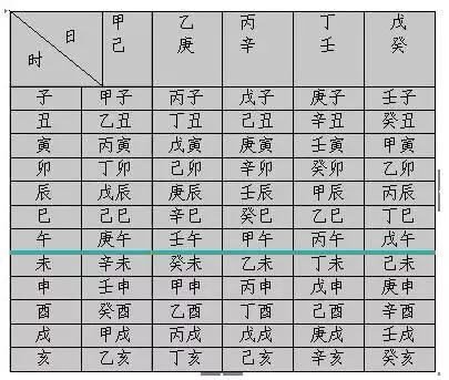 3、生辰八字算财运事业:关于生辰八字算命看财运