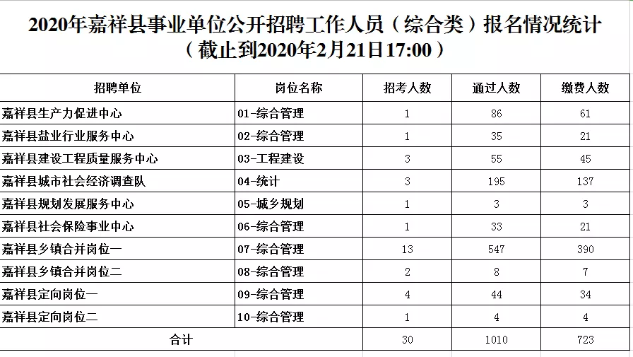 4、想考事业单位怎么报名:事业单位考试可以报名吗