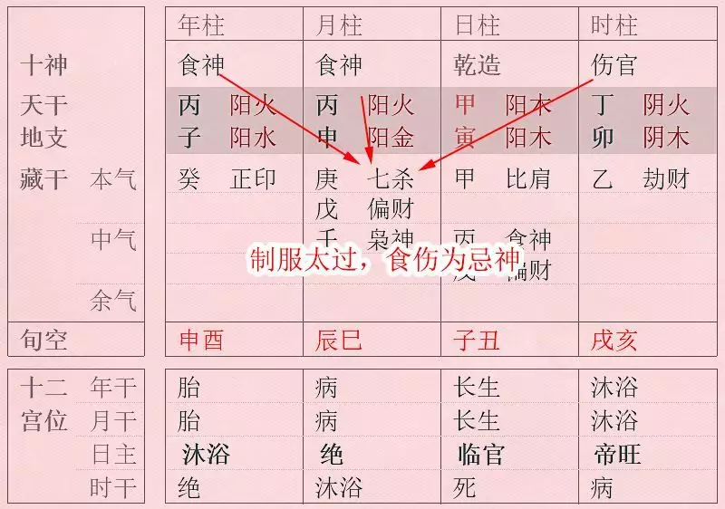 1、八字格局怎么看解析八字格局:老师帮忙看下八字格局