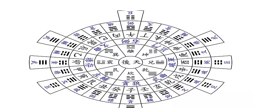 3、八字格局怎么看解析八字格局:如何看懂自己的八字格局