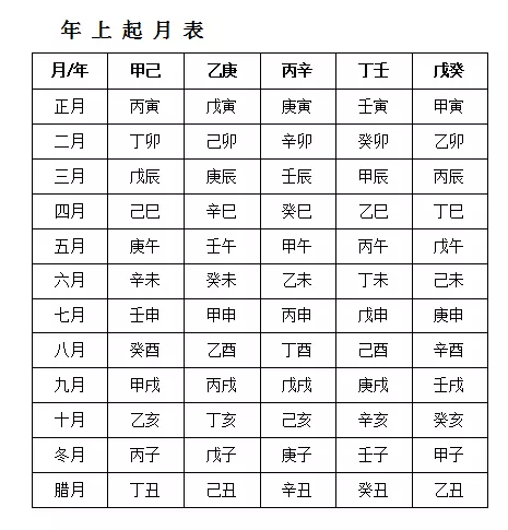 2、八字自学能学会吗:想自学八字算命？该怎么学啊？？